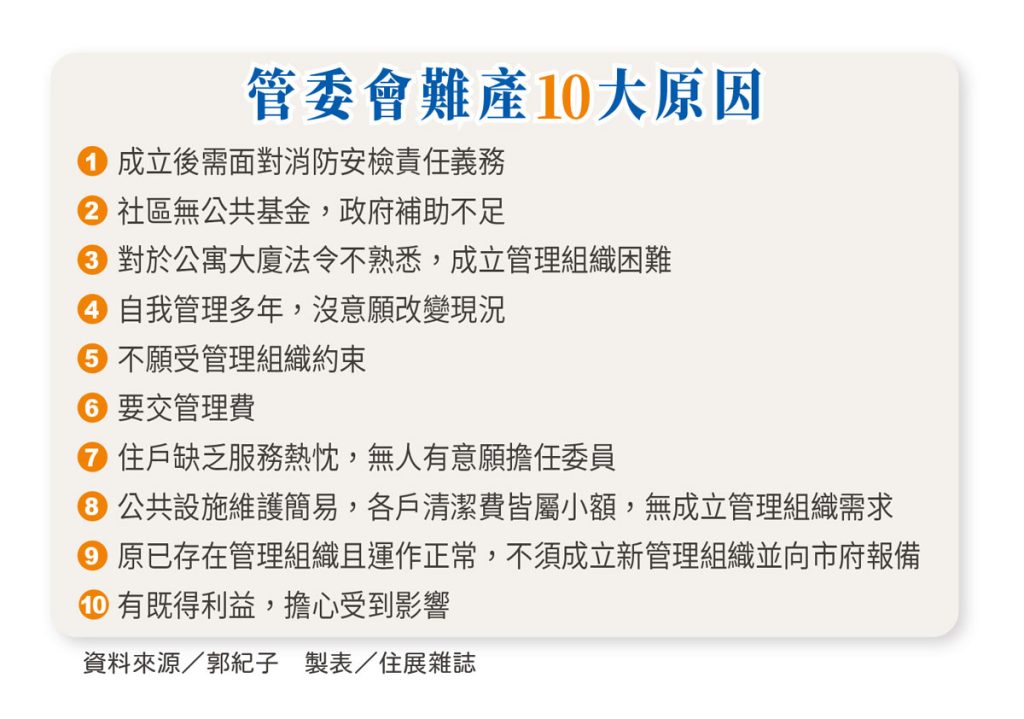 老屋風險清單4：老屋治理慢半拍 下一場悲劇會發生在哪？