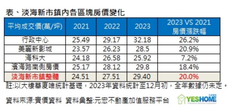TPASS＋新青安也救不起來？專家搖頭曝「淡海3大抗性」