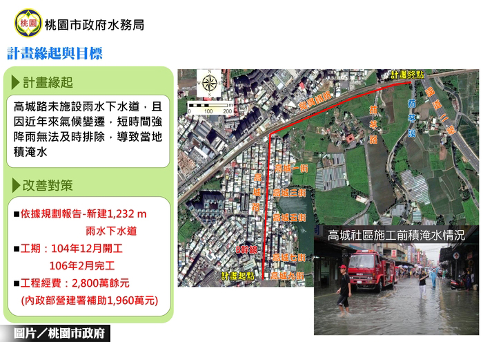 治水有成　八德高城雨水下水道完工