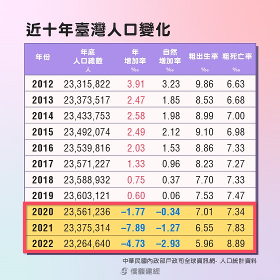 房子用等的就好？「繼承vs買賣」現死亡交叉 專家：還撐得住