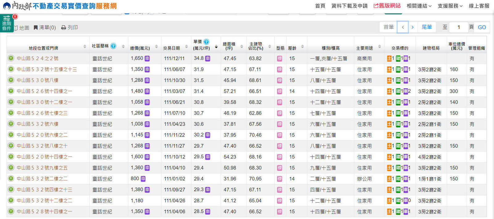 一名90後消費者購買林口中山路物件，購買3年成交價格漲幅4成左右。（圖片來源_內政部）