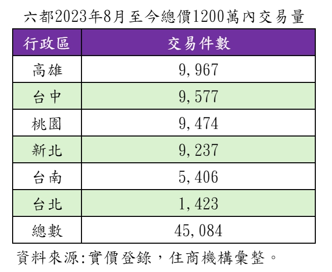新青安若遭撤銷 每年多繳2.5萬 專家示警：將溯及既往