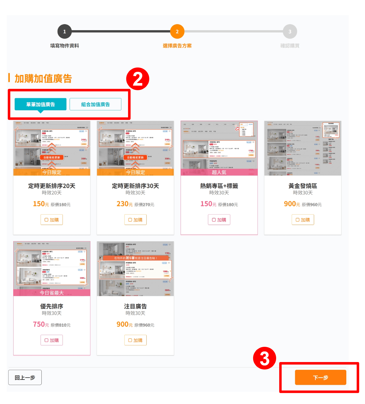 加值廣告購買流程示意圖。（圖片來源：樂屋網）