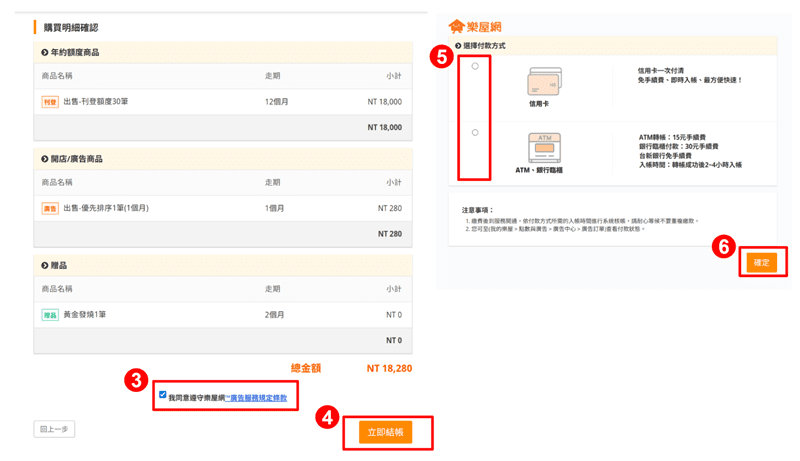 年約方案購買流程示意圖。（圖片來源：樂屋網）