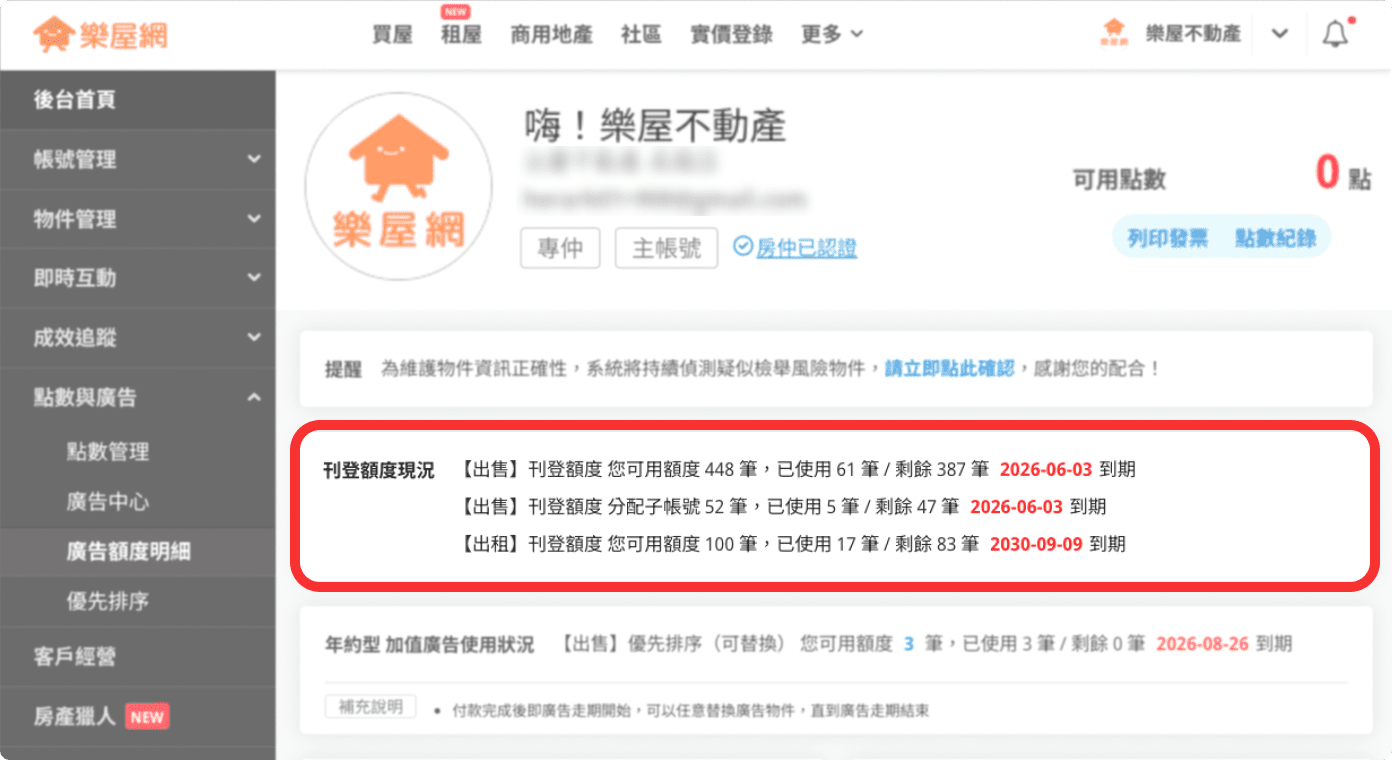 後台首頁即可看到近期購買的額度筆數。（圖片來源：樂屋網）