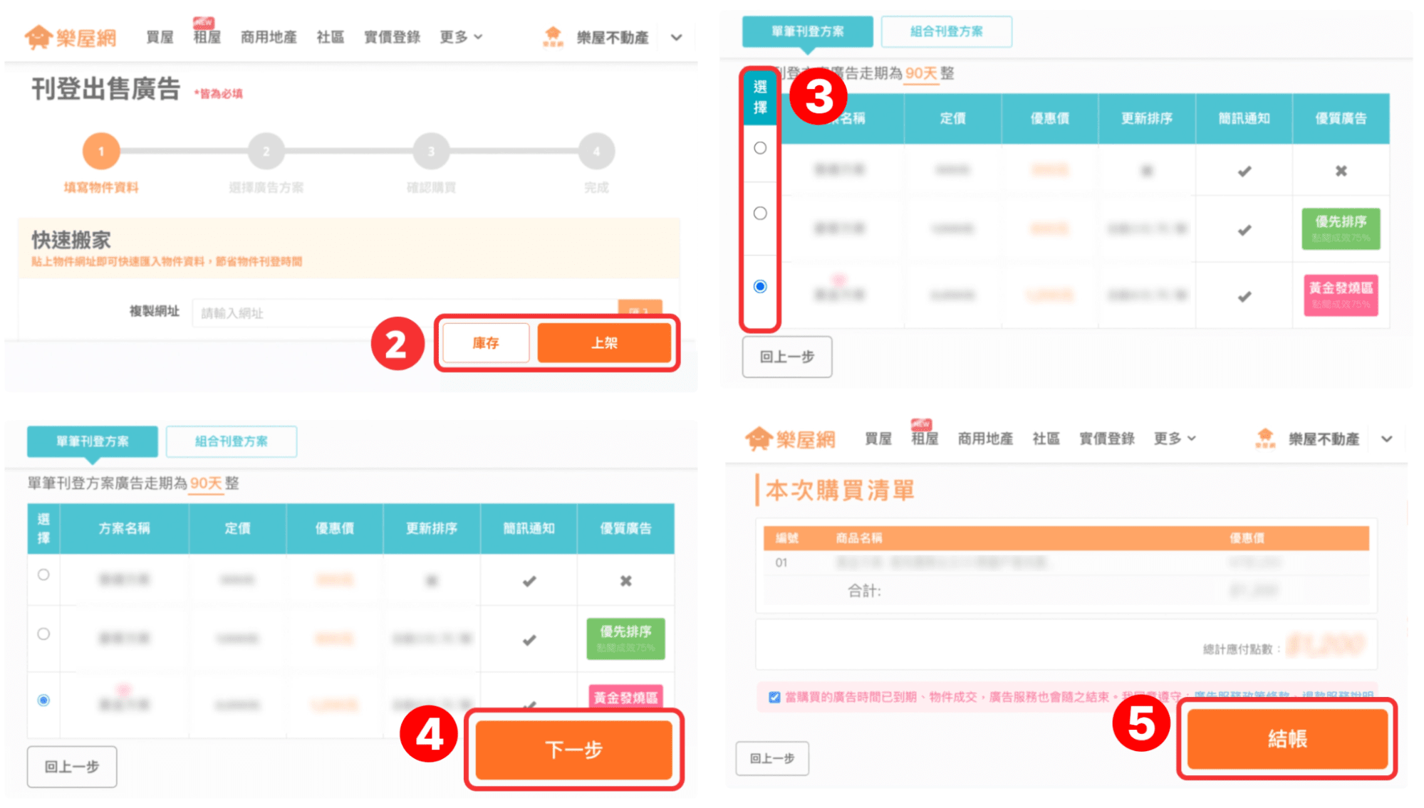 短約方案購買流程示意圖。（圖片來源：樂屋網）