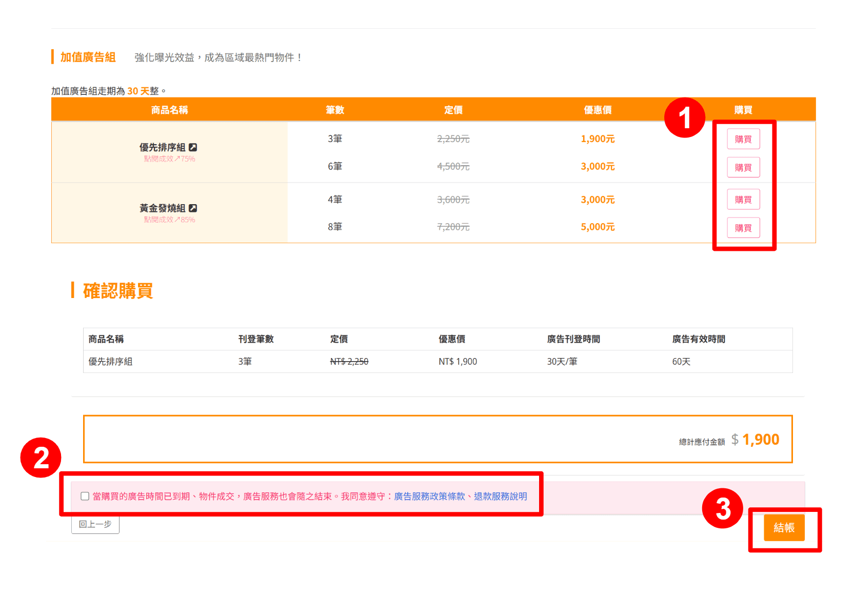 加值廣告購買流程示意圖。（圖片來源：樂屋網）