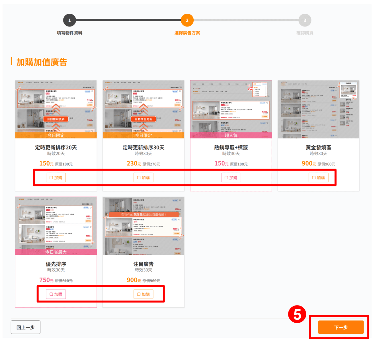 加值廣告購買流程示意圖。（圖片來源：樂屋網）