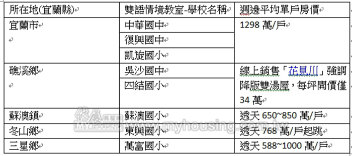 迎戰雙語 宜蘭8校打造雙語情境教室