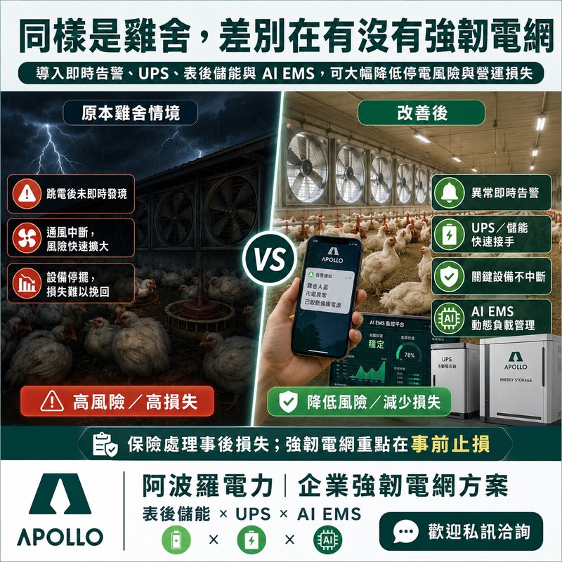 廠內跳電5小時損失逾500萬 你的備援系統能在幾毫秒內接手