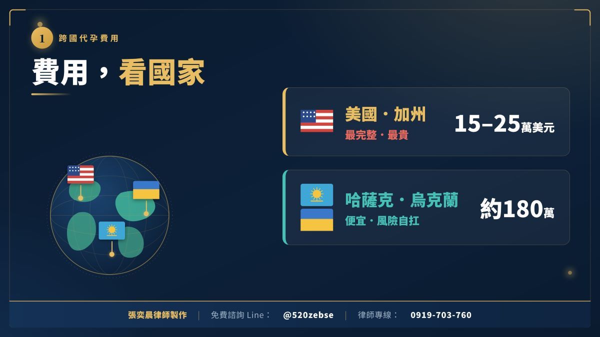 孫宇晨為景甜16億代孕撕破臉！代孕在台灣有效嗎？