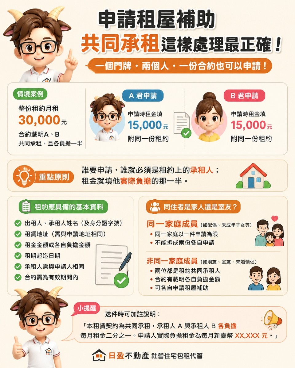一份租約兩個人共同承租，租屋補助要怎麼申請？