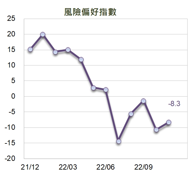 經濟信心回溫？2成想解定存買台股 5成看好房價繼續漲