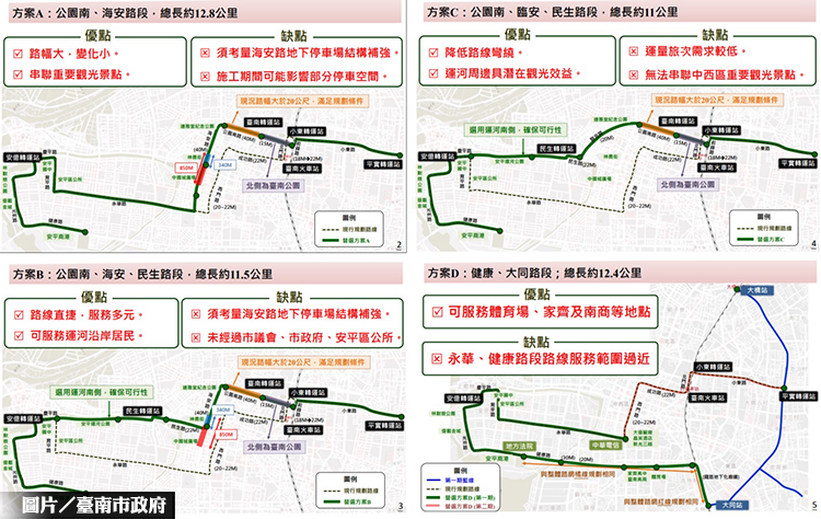 台南捷運綠線替代路線 9月將開說明會