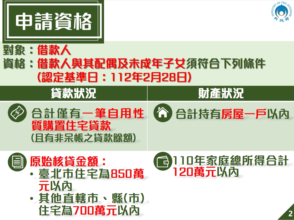 房貸補貼申請「千萬不要點簡訊」 內政部：是詐騙
