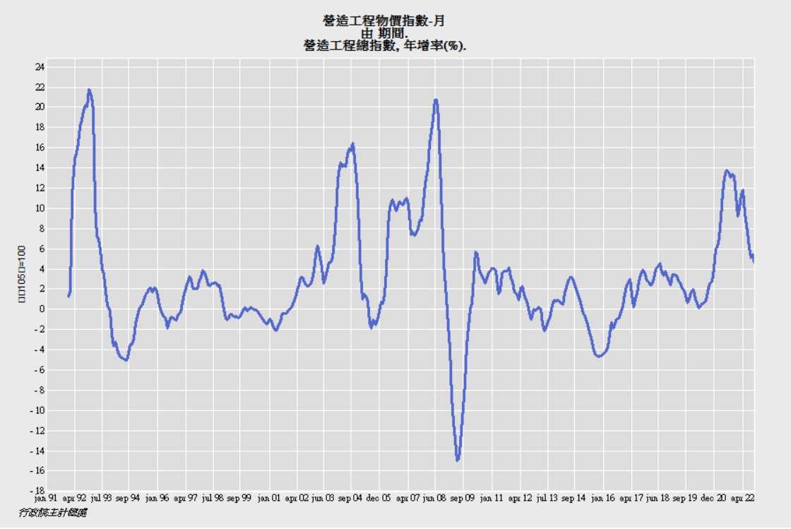 陳傑鳴／預售屋有履保為何仍沒保障？ 2建議避開爛尾樓