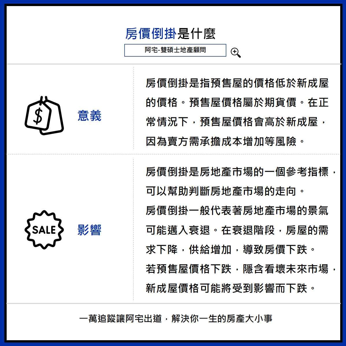 「房價倒掛」景氣將邁入衰退？專家：別輕易出手
