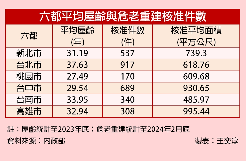 立委促延長危老獎勵時程 林右昌承諾：研擬新方案