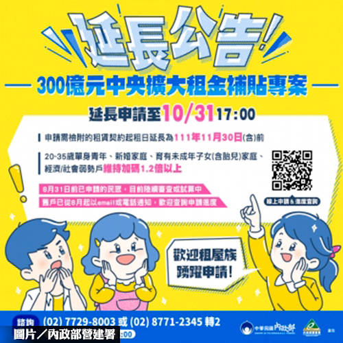 租金補貼專案 受理時限延至10月31日止