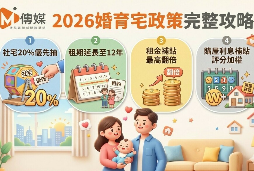 2026婚育宅政策完整攻略：社宅20%優先抽、租期延長至12年、租金補貼最高...