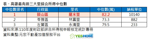 台積建2奈米廠 高雄發大財？專家：購買力曝房價走向