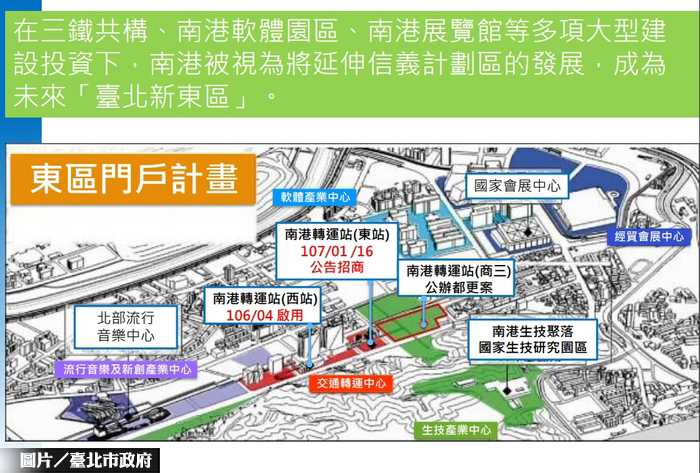 東區門戶　南港轉運站BOT招商