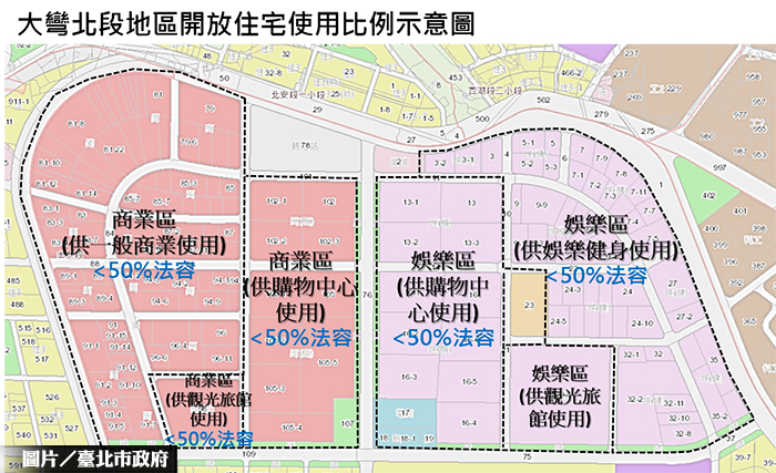 北市大彎北段 有條件放寬住宅使用