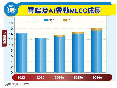 產業上游 春江水暖鴨先知