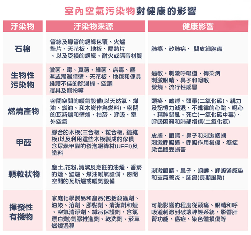 從室內空氣到居住健康，設計早已不只是眼見的美學