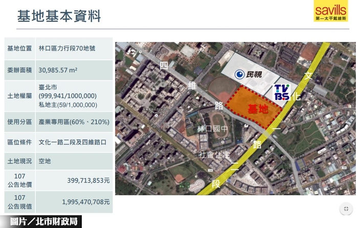 新北林口力行段地上權案 正式簽約