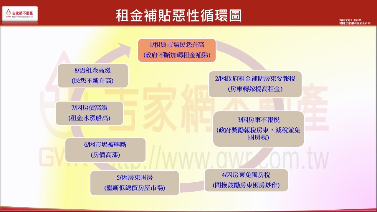 補貼沒造成租金上漲？專家打臉政院：正好相反