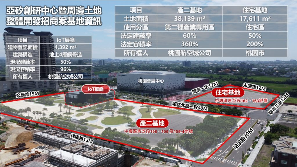 青埔A19「亞矽創研中心開發案」招商!鎖定AI產業、還要蓋五星飯店