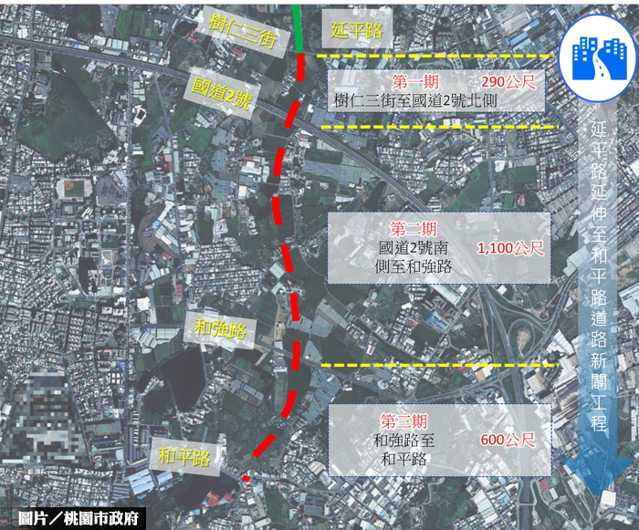 桃市延平路延伸道路 目標9月動工