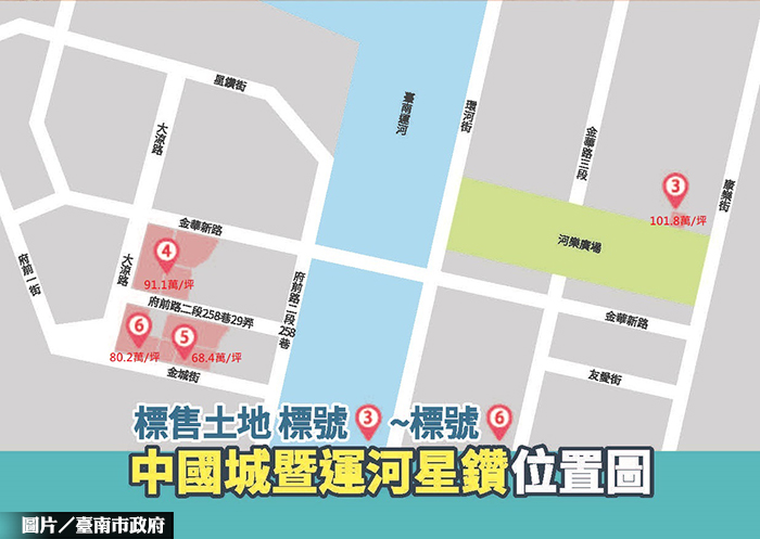 台南區段徵收土地標售 再創佳績