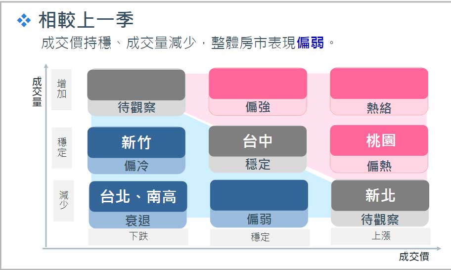 Q3國泰房地產指數 揭曉7都房市真相