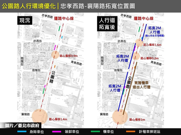 北車周遭動起來　盤整3人行方案
