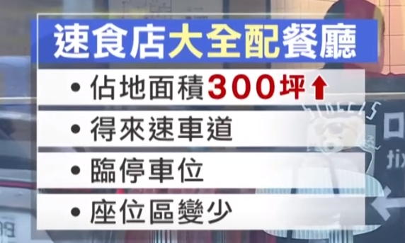 速食店不「包棟」了？ 改開300坪車道店賺更多