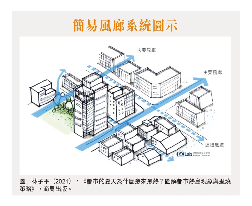 你的房子，吹得到風嗎？