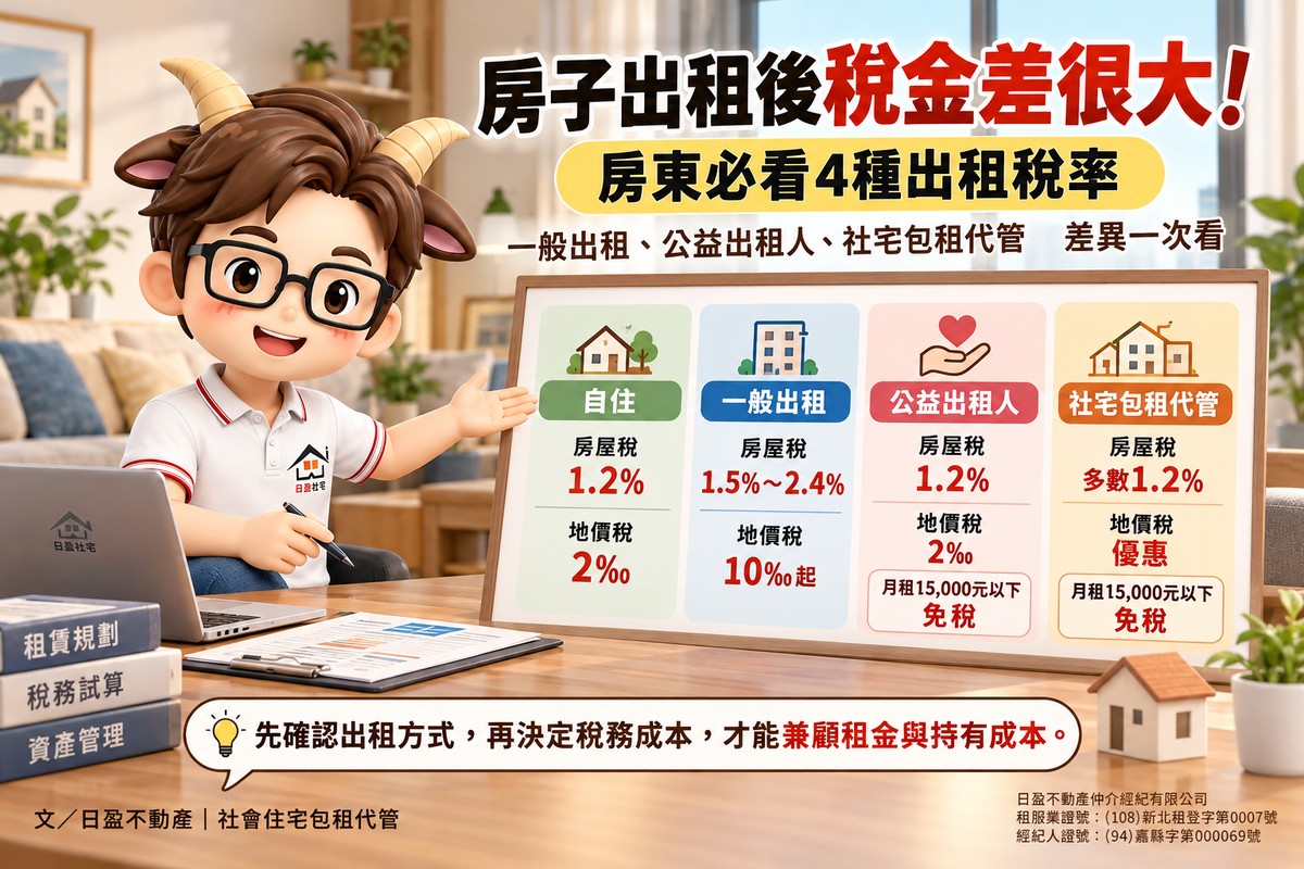 房子出租後稅金差很大！地價稅2‰、房屋稅1.2%優惠怎麼保留　房東必看4種...