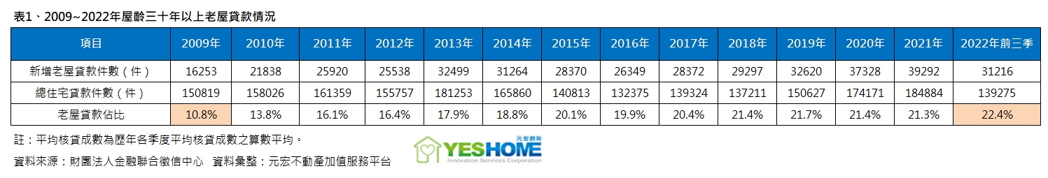 周昆立／老屋交易10年多一倍有苦衷！ 5大風險先評估