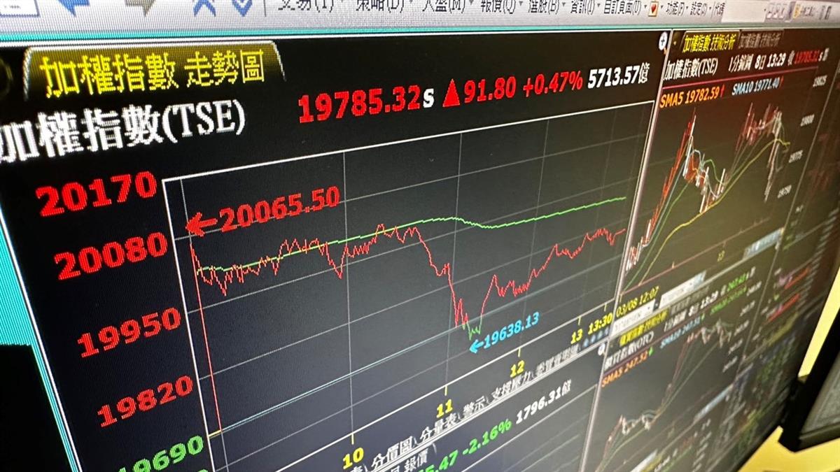 防房市甩尾上升？他揭央行突襲升息心態 恐致3不利影響