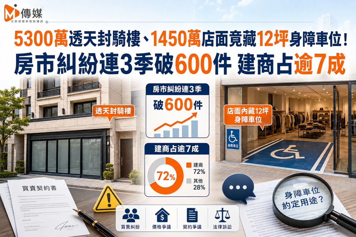 5300萬透天封騎樓、1450萬店面竟藏12坪身障車位！房市糾紛連3季破600件 ...