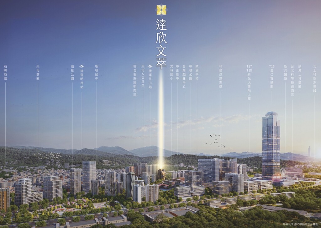 上市建商插旗再＋１！北士科名宅聚落5年內將成形