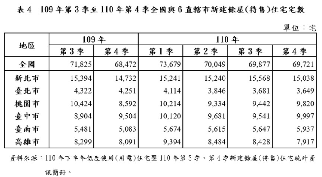 周昆立／瞄準餘屋重災區 看建物這資訊「談到出清價」