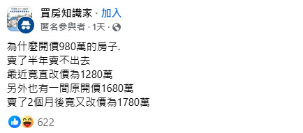 房東開980萬賣不掉！「半年後改價1280萬」他驚呆 內行曝背後策略