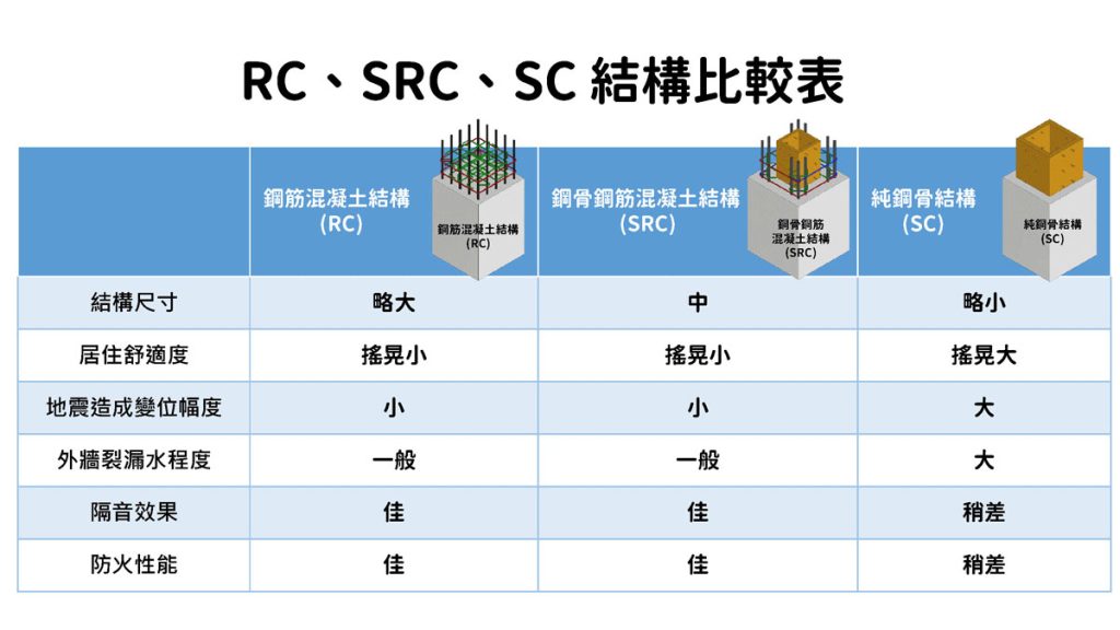 發哥談好宅》從地基到天際 揭開高樓建築安全結構密碼