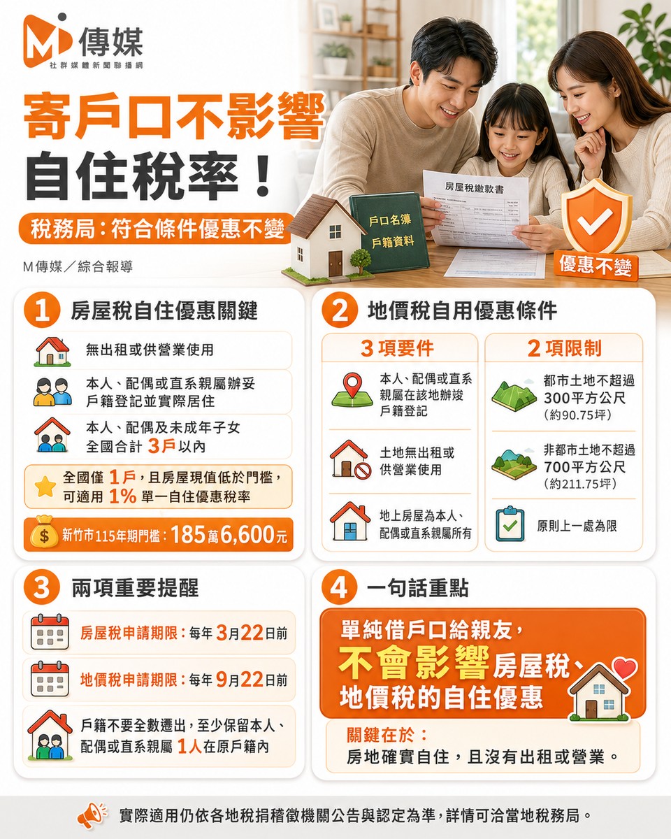 寄戶口不影響自住稅率!稅務局:符合條件優惠不變