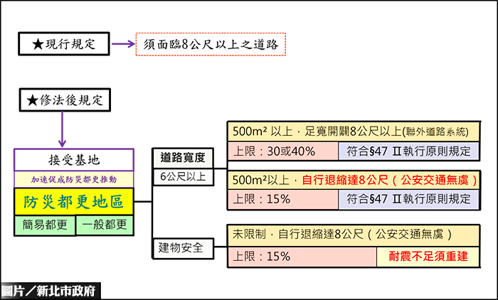 新北放寬容移申請條件　7月正式上路