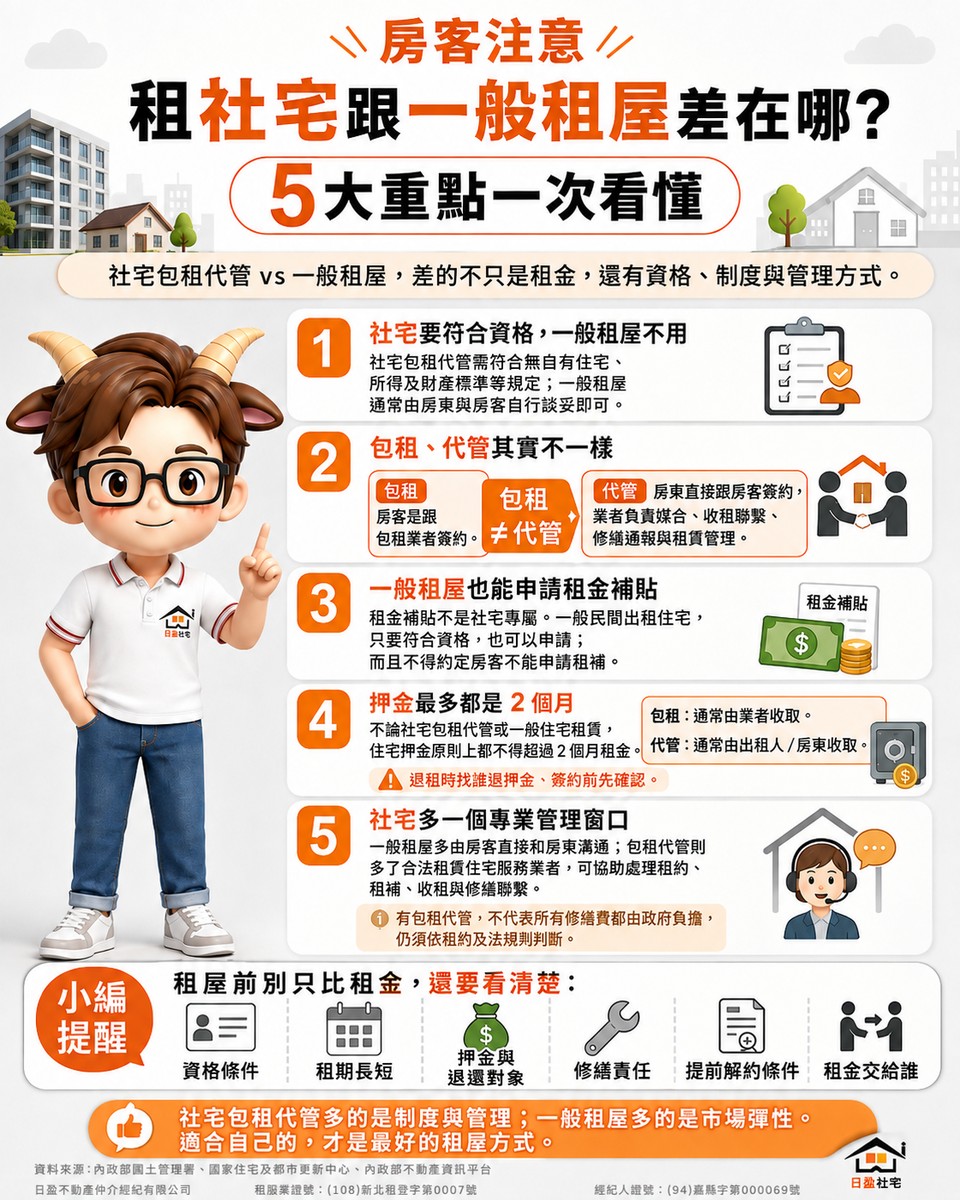 房客注意 租社宅跟一般租屋差在哪？5大重點一次看懂