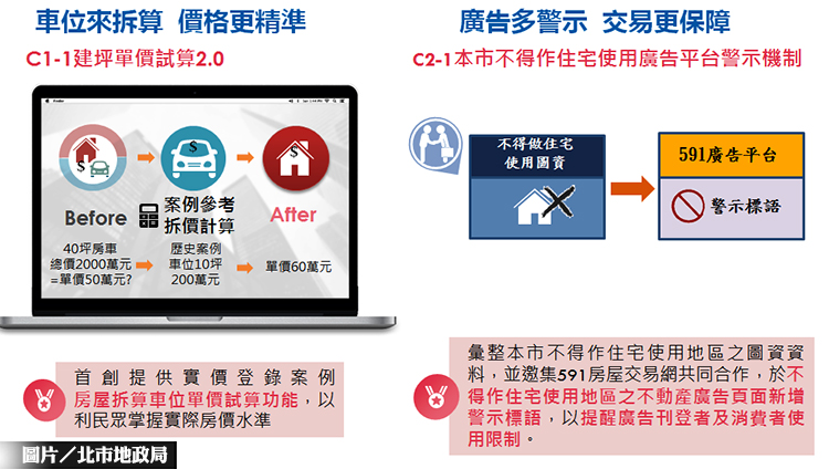 北市提居住正義2.2 實價登錄更通透